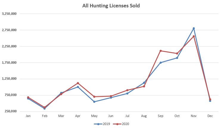 All License Sales