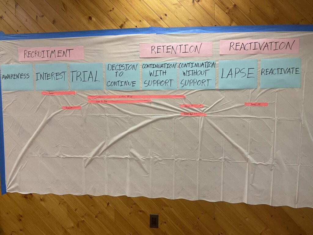 Process mapping 2 Process mapping